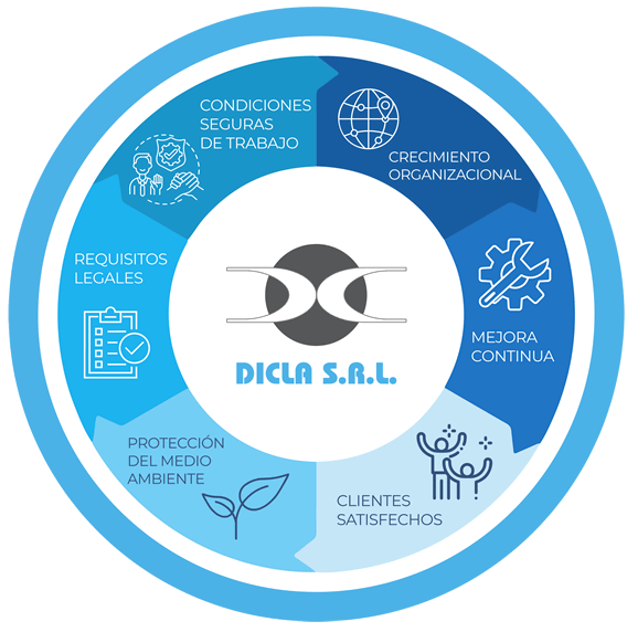 dicla srl